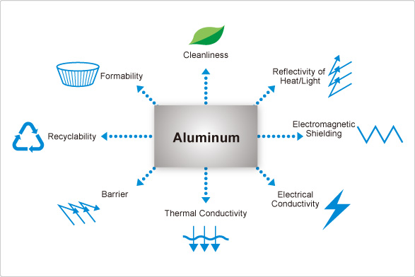 Aluminum