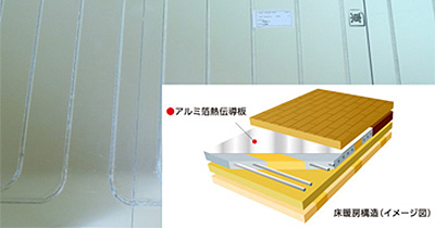 床暖房構造（イメージ） アルミ箔熱伝導板